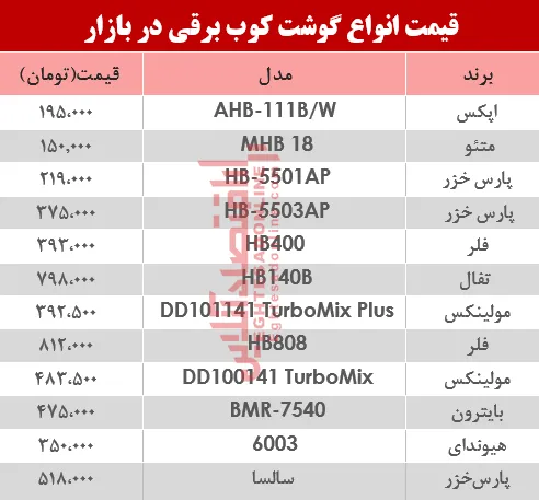 انواع گوشت‌کوب برقی در بازار چند؟ +جدول