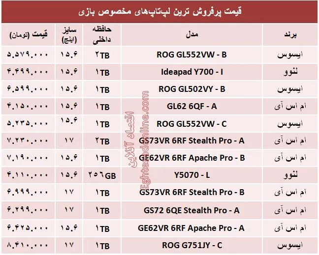 پرفروش ترین لپ تاپ ها برای بازی کدام اند؟ +قیمت