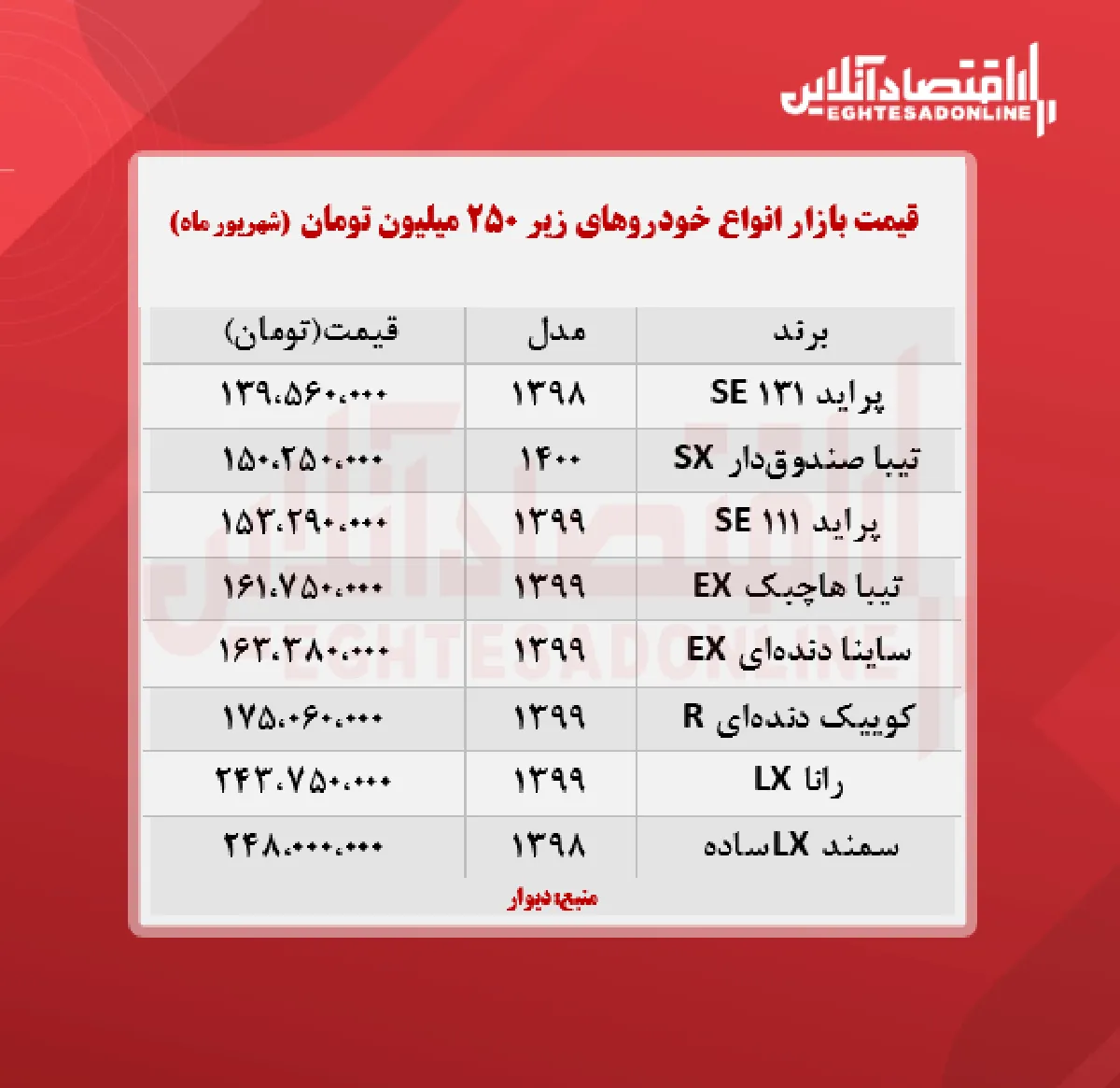 خودروهای زیر ۲۵۰ میلیون تومان + جدول