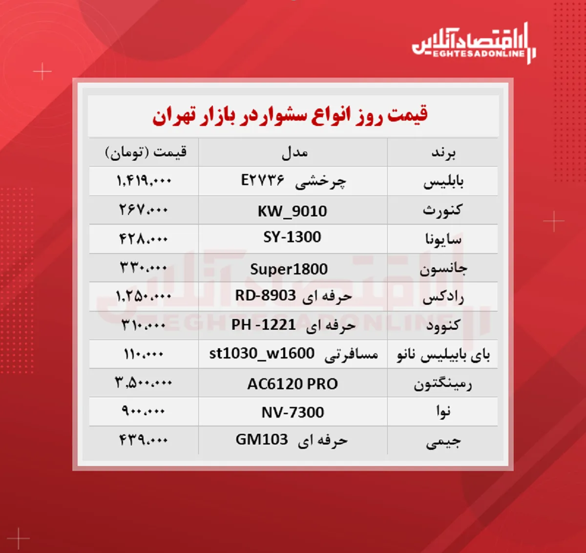 قیمت جدید سشوار (شهریور ۱۴۰۰)