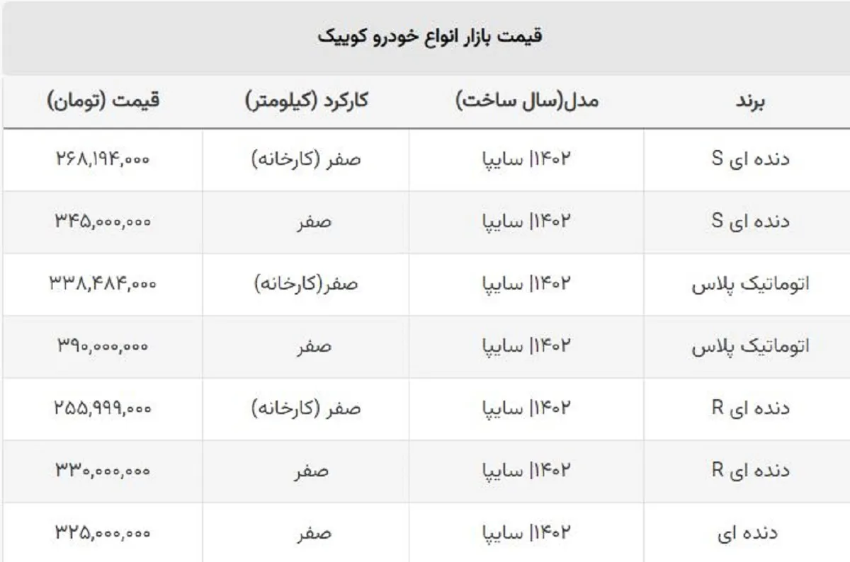 شوک دلار به خریداران کوییک / قیمت کوییک آر ۱۰۰ میلیون ریخت! + جدول