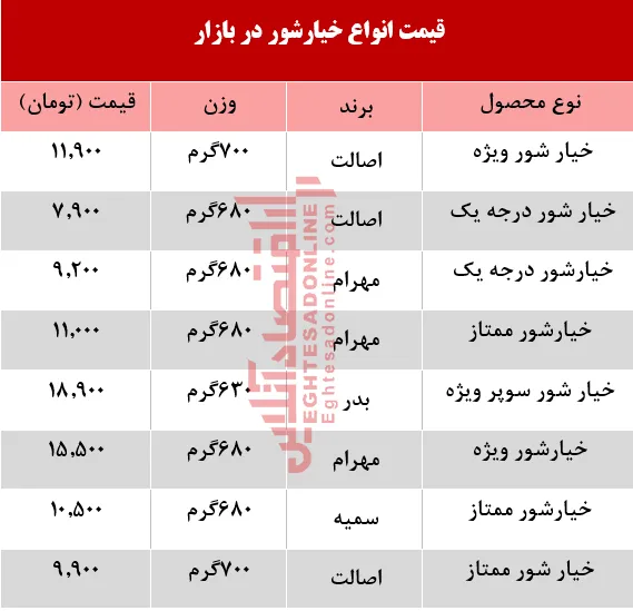 قیمت انواع خیارشور در بازار +جدول