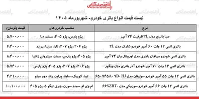 قیمت-جدید-انواع-باتری-خودرو-باتری-سمند-پراید-پژو-تارا-دنا-و-چند-شد-30-شهریور-1405