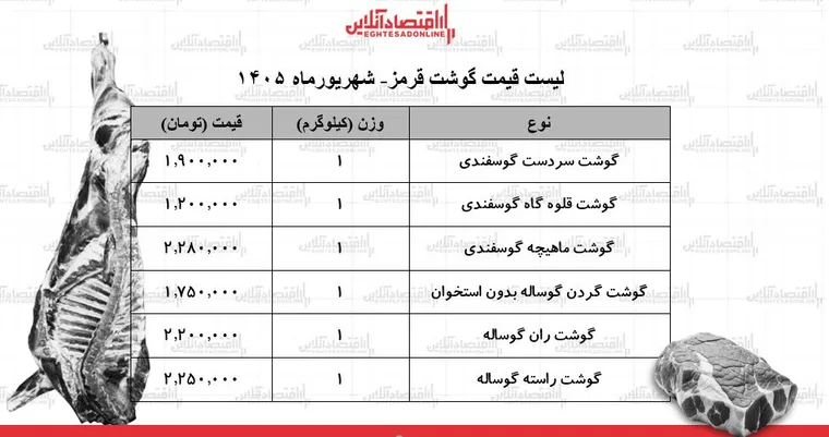لیست قیمت گوشت قرمز امروز ۱۷ شهریور ۱۴۰۵ | ماهیچه گوسفندی کیلویی چند شد؟ + جدول