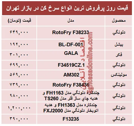 قیمت‌ پرفروش‌ترین انواع سرخ کن +جدول
