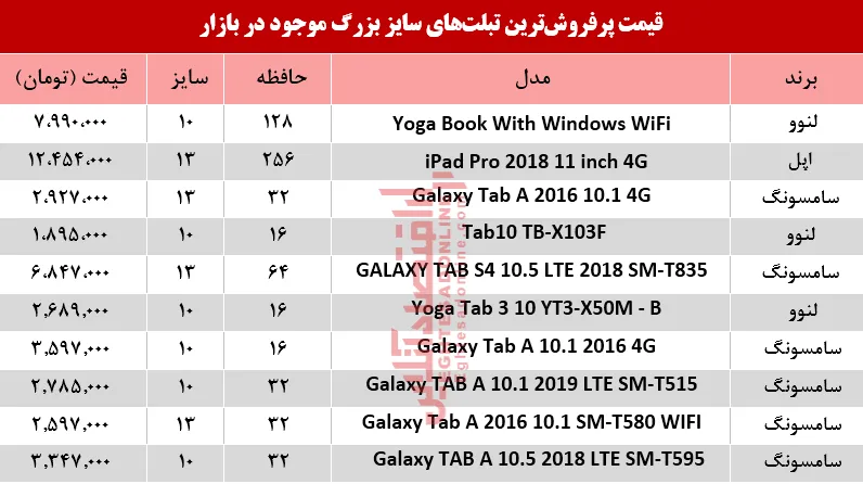 نرخ انواع تبلت‌های سایز بزرگ در بازار +جدول