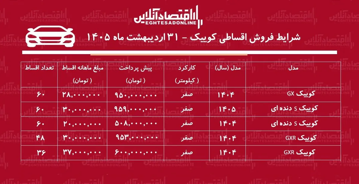 شرایط جدید فروش اقساطی کوییک در بازار/ با ۶۰۶ میلیون تومان کوییک صفر بخرید + جدول اردیبهشت ۱۴۰۵
