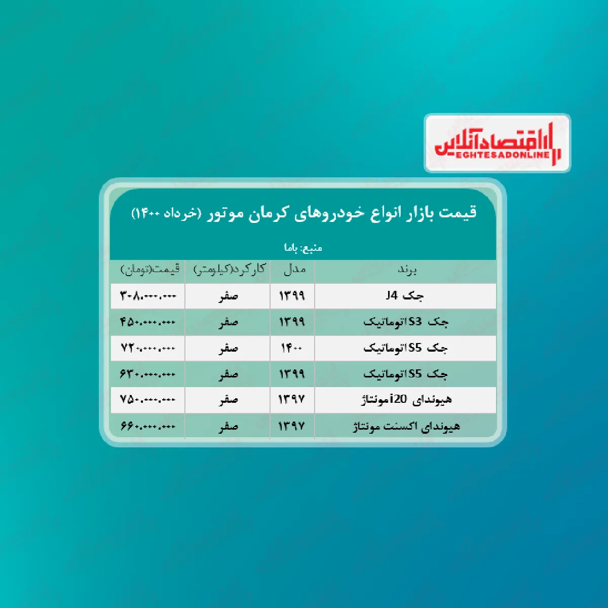 قیمت محصولات کرمان ‌موتور امروز ۱۴۰۰/۳/۱۶
