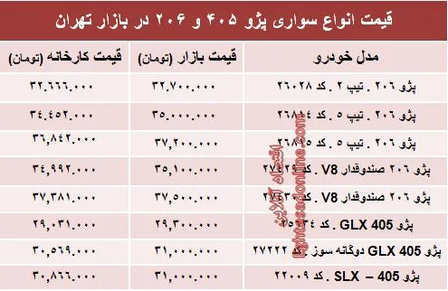 قیمت روز انواع مدل‌های پژو 405 و ‌206‏ +جدول