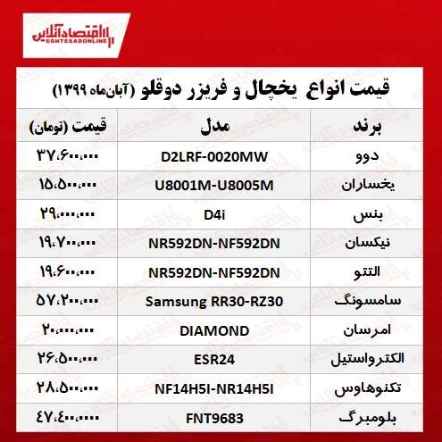 قیمت جدید یخچال فریزرهای دوقلو +جدول