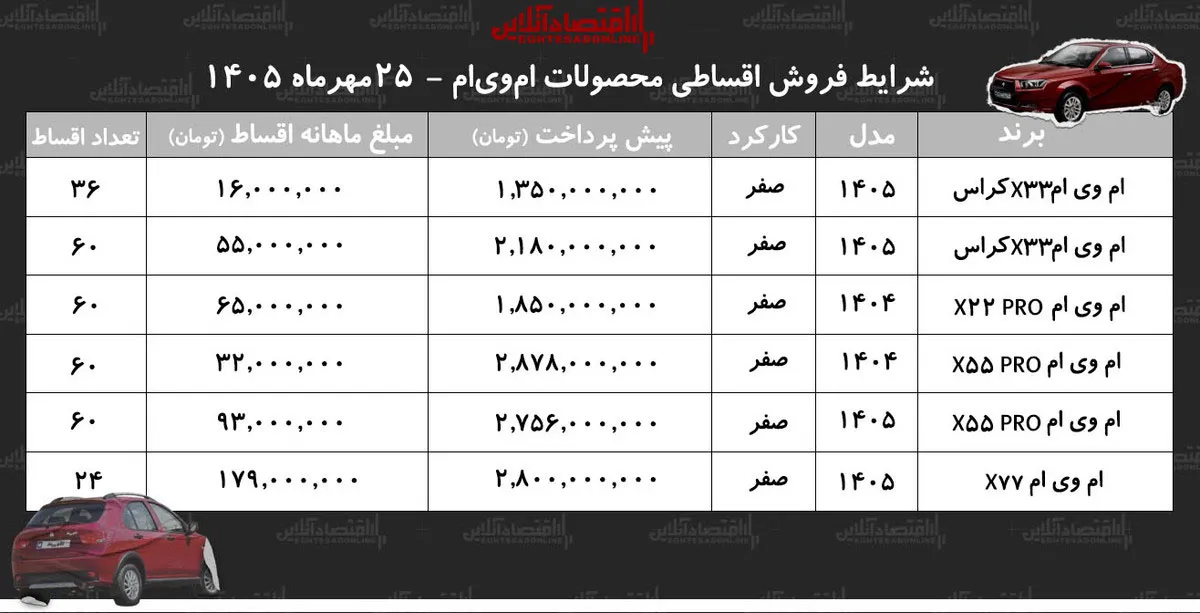 ام وی ام