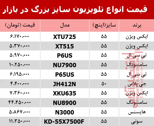 قیمت انواع تلویزیون‌ 55اینچ و بزرگ‌تر دربازار؟ +جدول