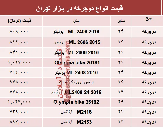قیمت انواع دوچرخه در بازار تهران؟ +جدول