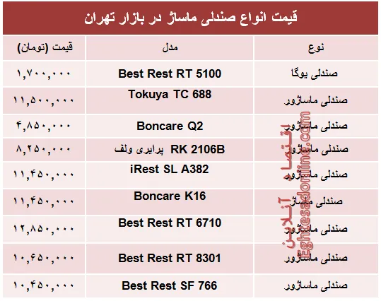 قیمت جدیدترین انواع صندلی ماساژ در بازار +جدول