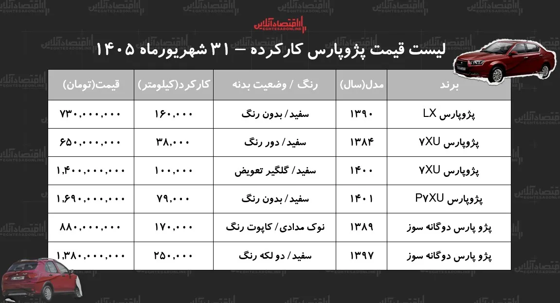 پژوپارس