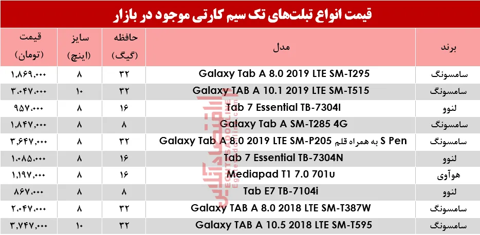 قیمت انواع تبلت&zwnj;های تک سیمکارت در بازار؟ +جدول
