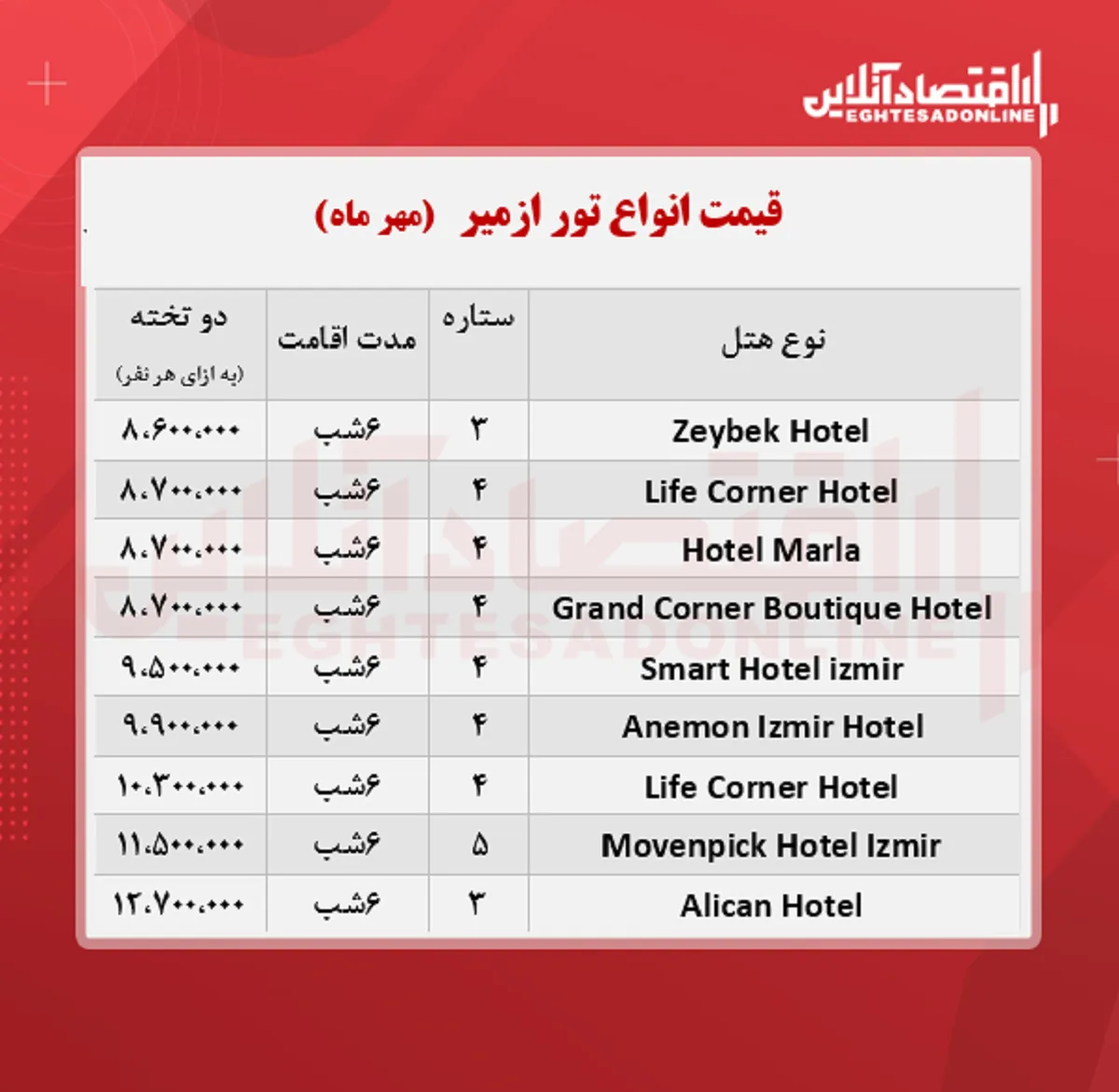 قیمت جدید تور ازمیر + جدول