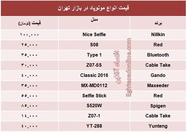 انواع مونوپاد چند؟+جدول
