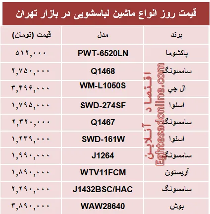 قیمت پرفروش‌ترین انواع ماشین لباسشویی +جدول