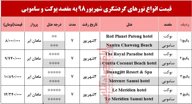 سفر به پوکت و سامویی تایلند چقدر آب می‌خورد؟
