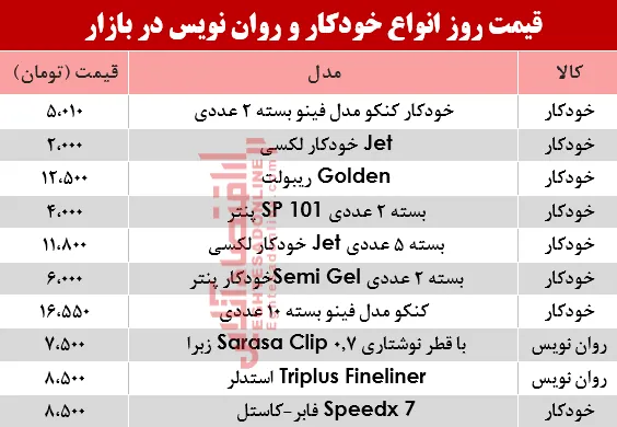 مظنه انواع خودکار و روان‌‌نویس دربازار؟ +جدول