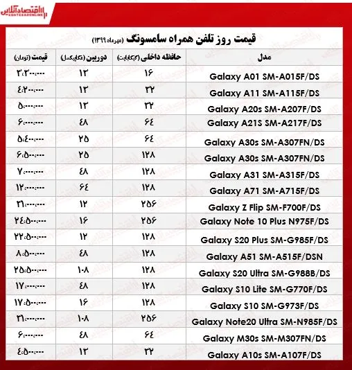 انواع موبایل سامسونگ چند؟  +جدول