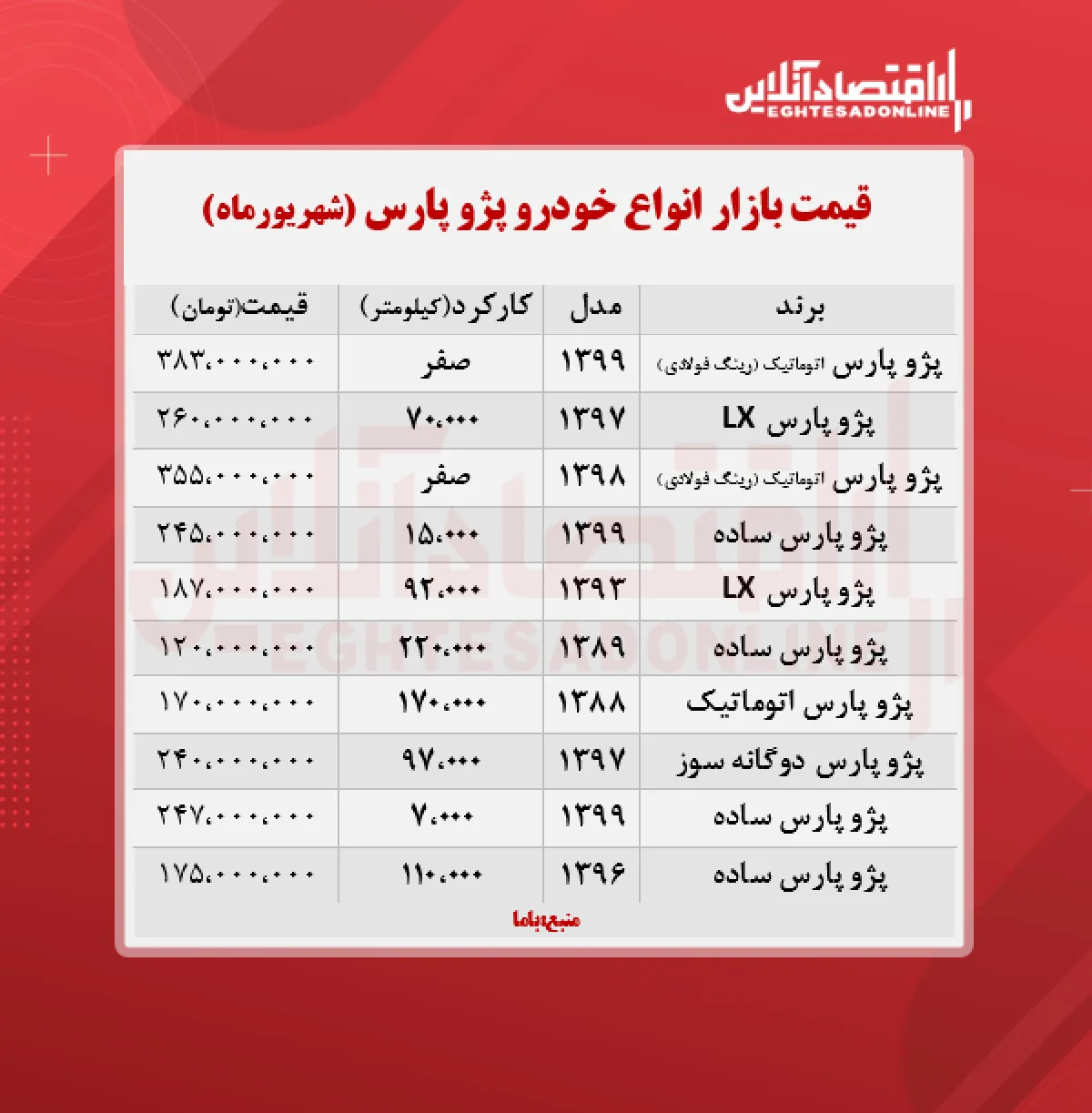 پژو پرشیا ۳۸۳ میلیون تومان شد + جدول