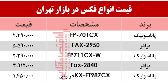 قیمت انواع فکس در بازار؟ +جدول