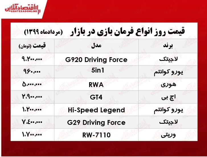 قیمت روز انواع فرمان بازی +جدول