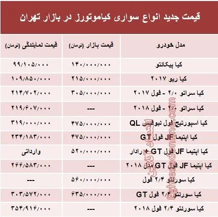 قیمت انواع سواری کیاموتورز در بازار تهران + جدول