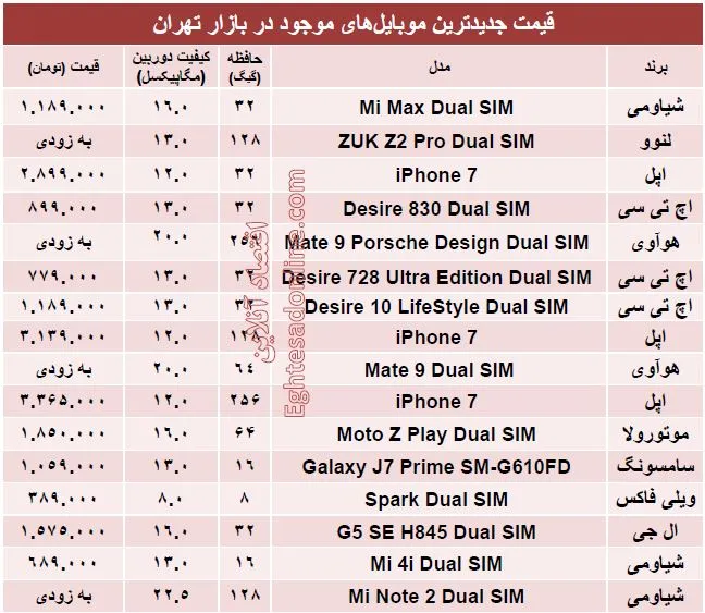 جدیدترین ‌موبایل‌های بازار کدامند؟ +جدول