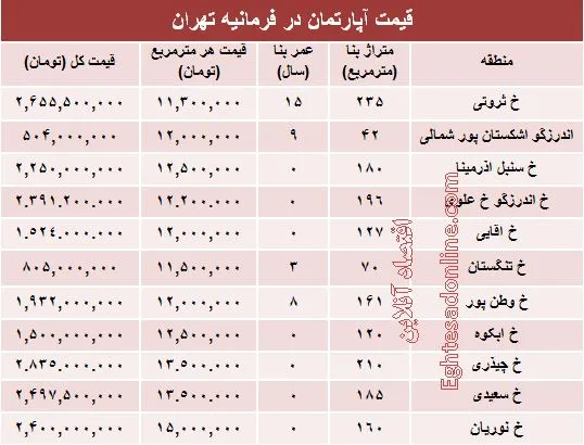 آپارتمان در منطقه فرمانیه متری چند؟ +جدول