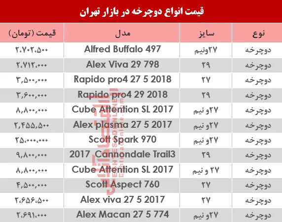 نرخ انواع دوچرخه در بازار ؟ +جدول