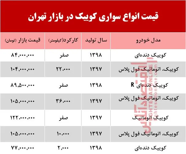 قیمت خودرو کوییک در بازار تهران +جدول