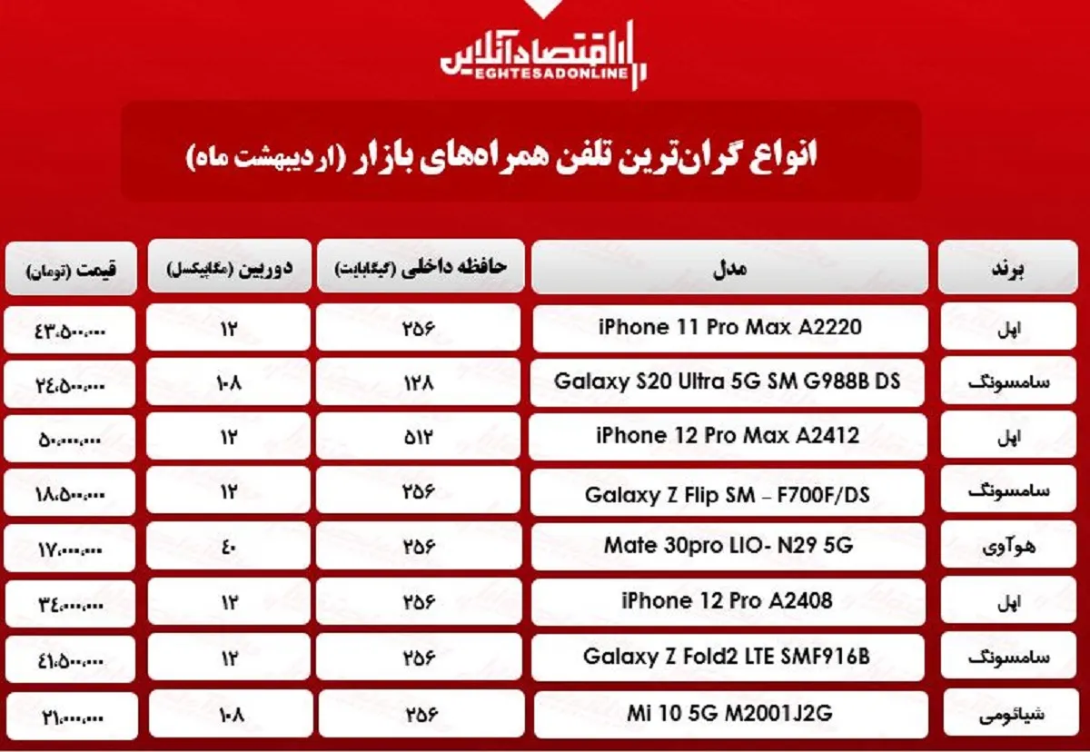 قیمت گران‌ترین گوشی‌های بازار / ۳اردیبهشت