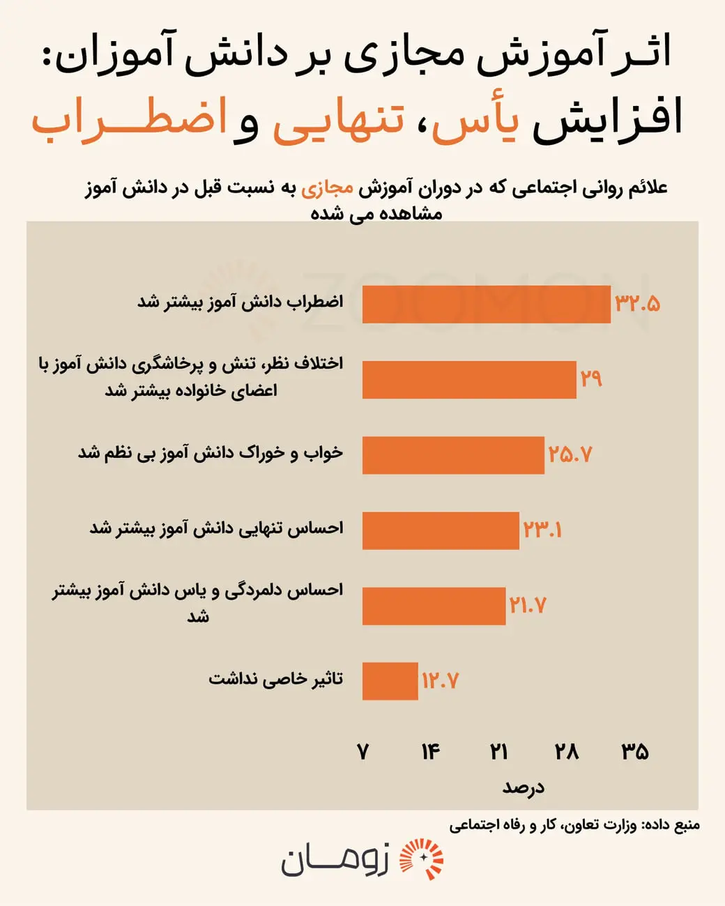 پشت پرده کلاس‌های مجازی دانش‌آموزان / چرا مادران کم‌درآمد بیشترین فشار را تحمل کردند؟