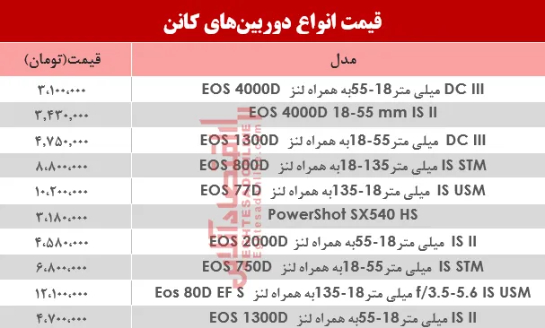 قیمت‌ دوربین‌های‌ عکاسی کانن در بازار؟ +جدول