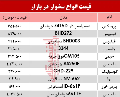 نرخ انواع سشوار در بازار؟ +جدول