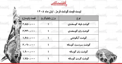 قیمت-جدید-گوشت-قرمز-امروز-شنبه-2-آبان-1405-هر-کیلوگرم-گوشت-گوساله-و-گوسفندی-چند-شد-جدول