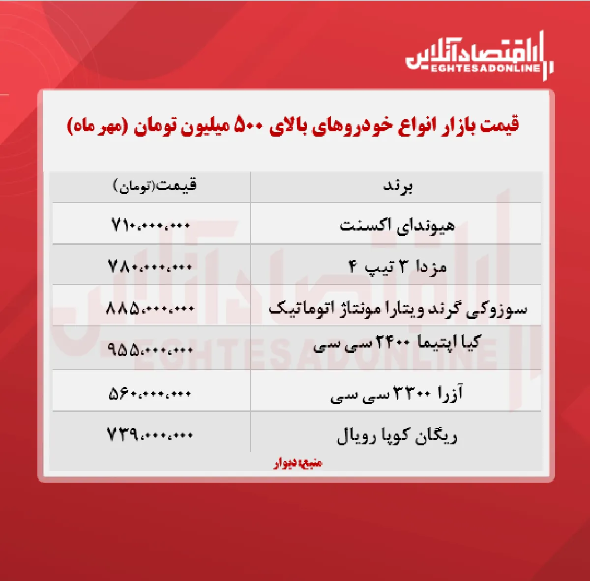 انواع خودروهای بالای ۵۰۰ میلیون تومان (۱۴۰۰/۷/۱۷)