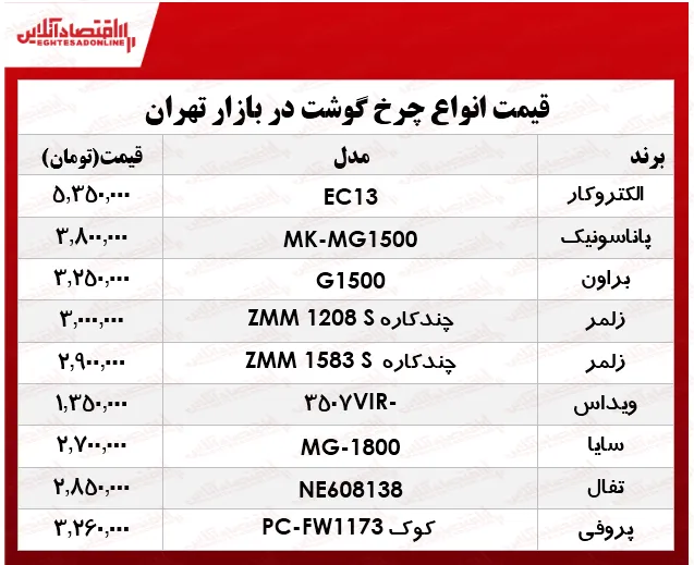 پرفروش‌ترین انواع چرخ گوشت‌ در بازار چند؟ +جدول