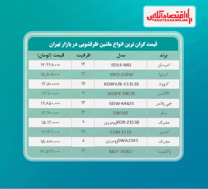 لوکس ترین مدل های ماشین ظرفشویی چند؟