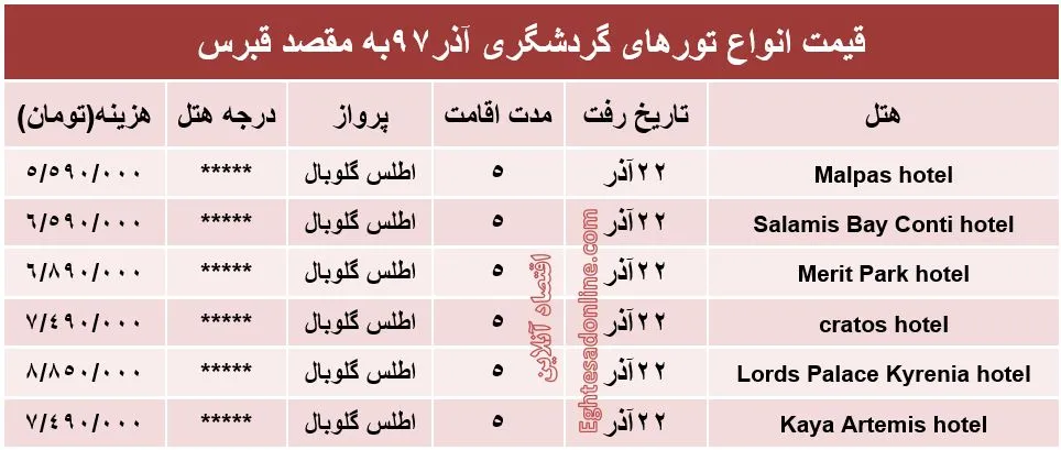 5شب اقامت در قبرس چقدر هزینه دارد؟