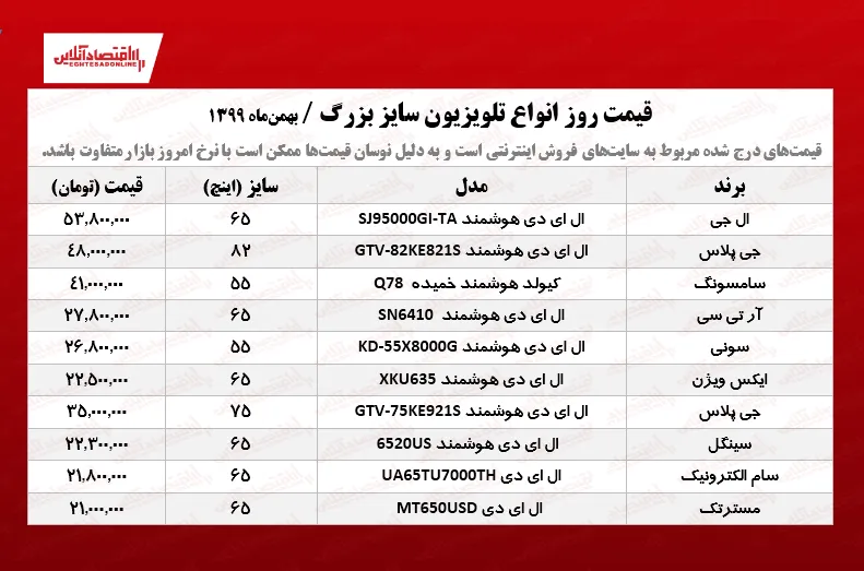 تلویزیون سایز بزرگ چند؟ /۱۱بهمن ۹۹