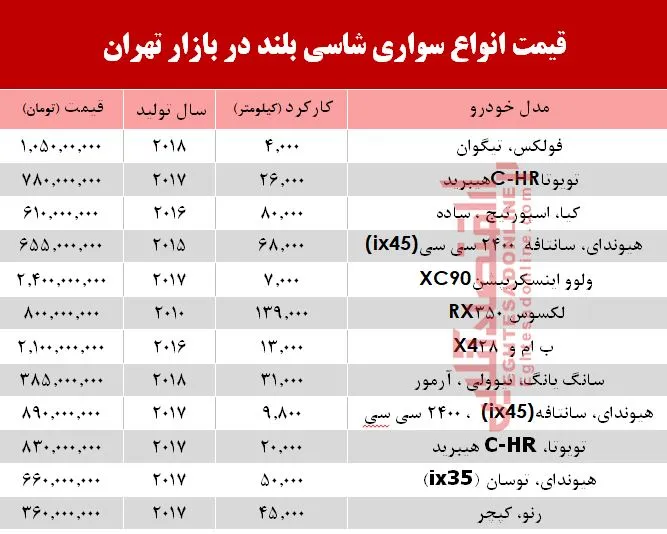 قیمت خودرو شاسی بلند در بازار تهران +جدول