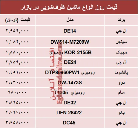 نرخ انواع ماشین‌های ظرفشویی در بازار؟ +جدول