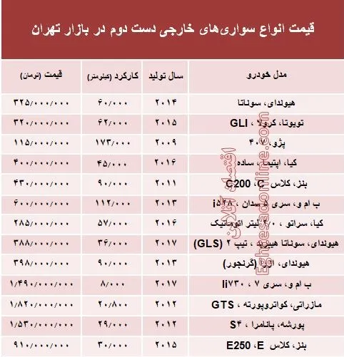 خودروهای‌ خارجی دست‌دوم چند؟ +جدول