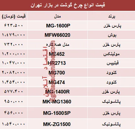 مظنه انواع چرخ گوشت‌ در بازار تهران؟ +جدول