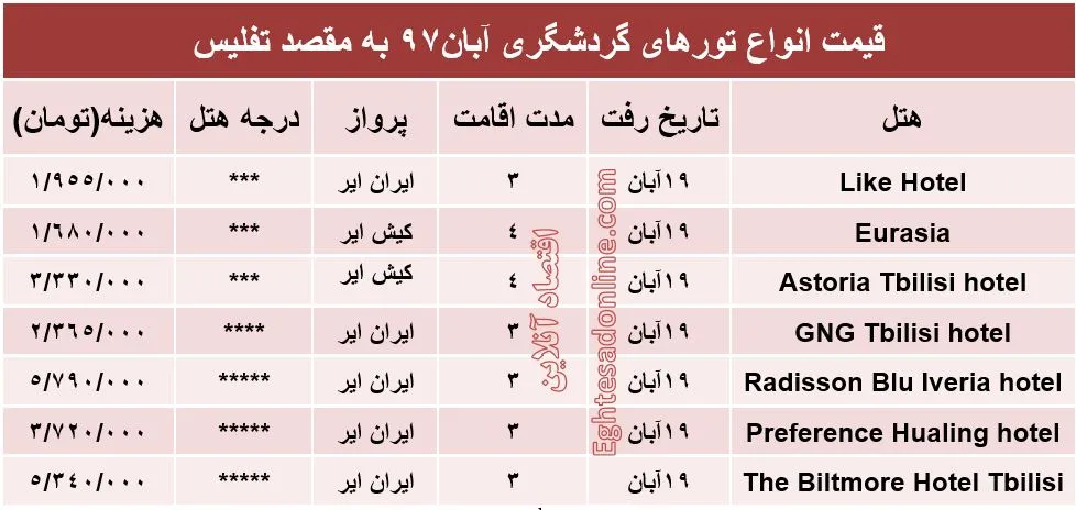 سفر 3روزه به تفلیس چند؟