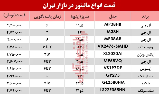 قیمت انواع مانیتور در بازار تهران؟ +جدول